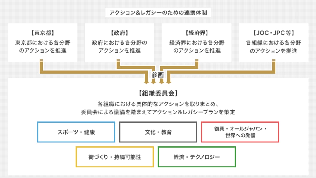 アクション レガシー