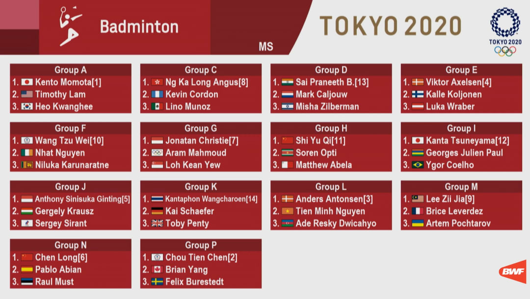 Badminton Tokyo 2020 Draw