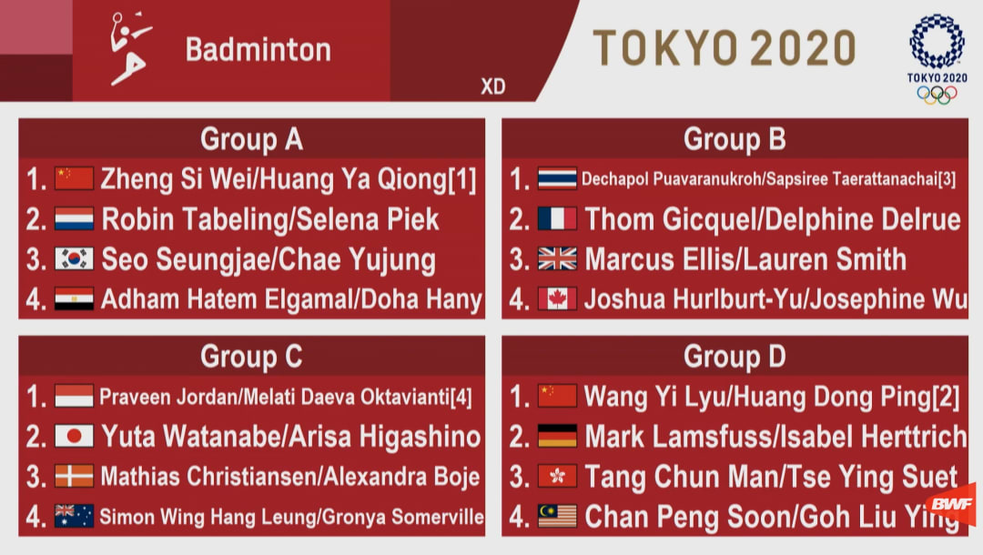 Badminton Tokyo 2020 Draw