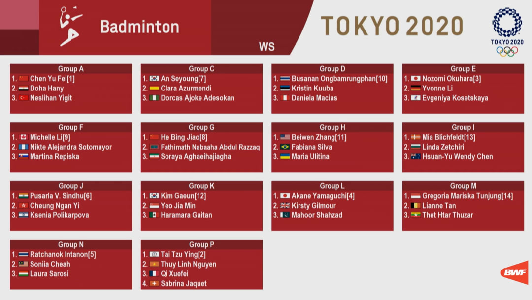 Badminton Tokyo 2020 Draw