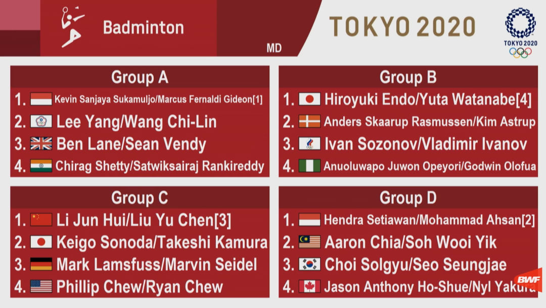 Badminton Tokyo 2020 Draw