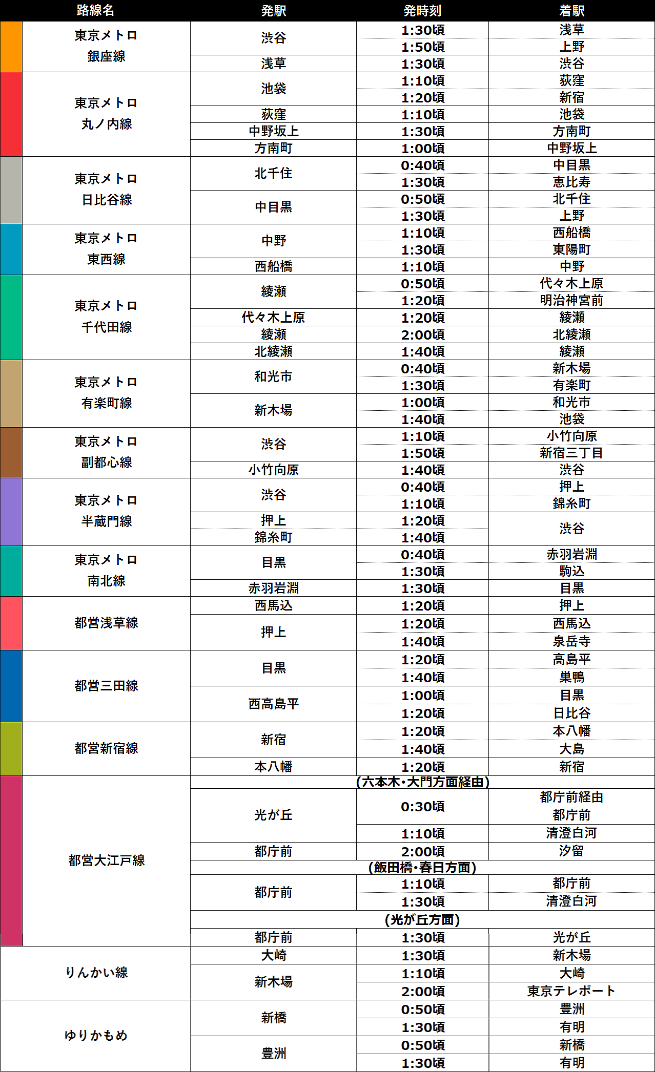 オリンピック 日程 pdf 東京