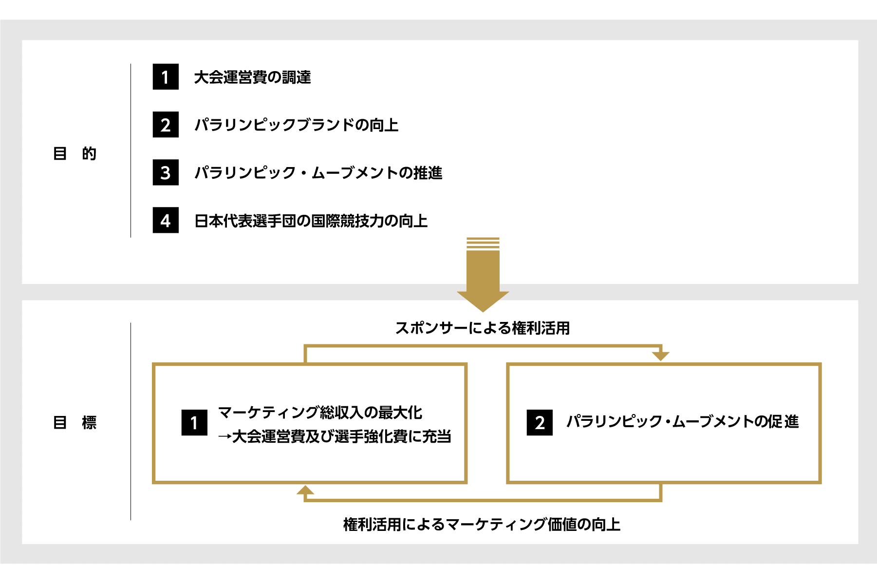 スポンサーシップについて