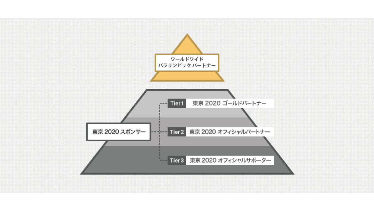 スポンサーシップについて