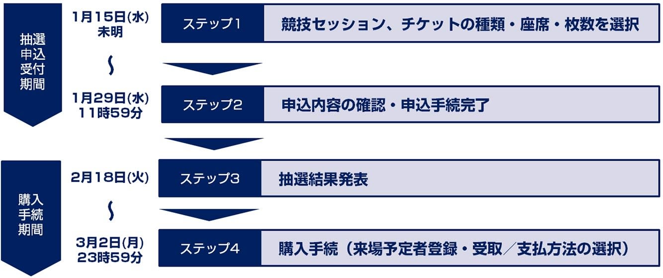 パラリンピック観戦チケットの抽選申込 購入手続